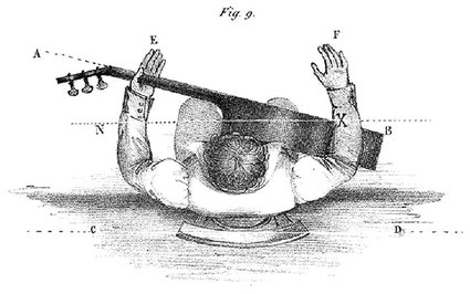 F. Sor: Méthode pour la Guitare. 1830. Fig. 9.