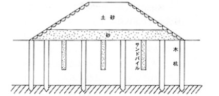 戸塚道路横断面図（昭和58年　建設省関東地方建設局　横浜国道事務所発行）