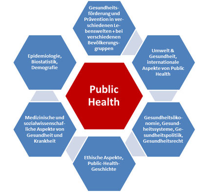 Public Health