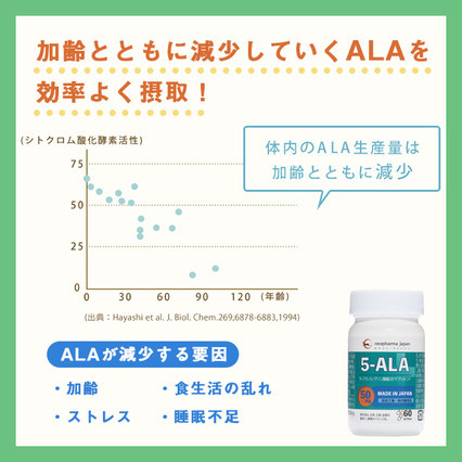 5-ALA 50mg　5-ALAショップ　5ALA-Shop　5-ALA　ファイブアラ　5ala　5-ala　5ALA　5アラ　ネオファーマジャパン　サプリメント　5アミノレブリン酸　アミノ酸　健康食品　正規品　国内製造