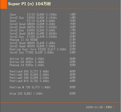 SuperPi  many CPU