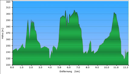 © BKG2009 & Garmin2009