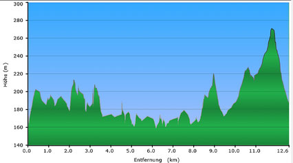 © BKG2009 & Garmin2009