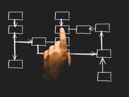 Herijking IT Strategie