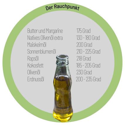 Infobox Öle und Rauchpunkt, Olivenöl, kleiner Koch, Gemüse verschiedene Öle und Rauchpunkt
