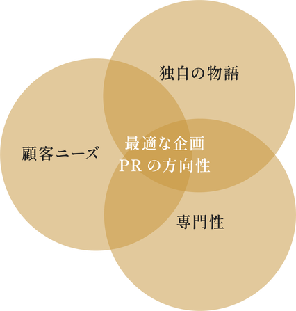 AND STORY 　名古屋　英語　イベント企画・運営　インバウンド