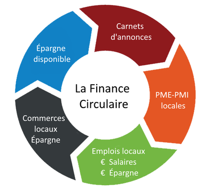 La finance circulaire apporte des solutions pour les PME de croissance