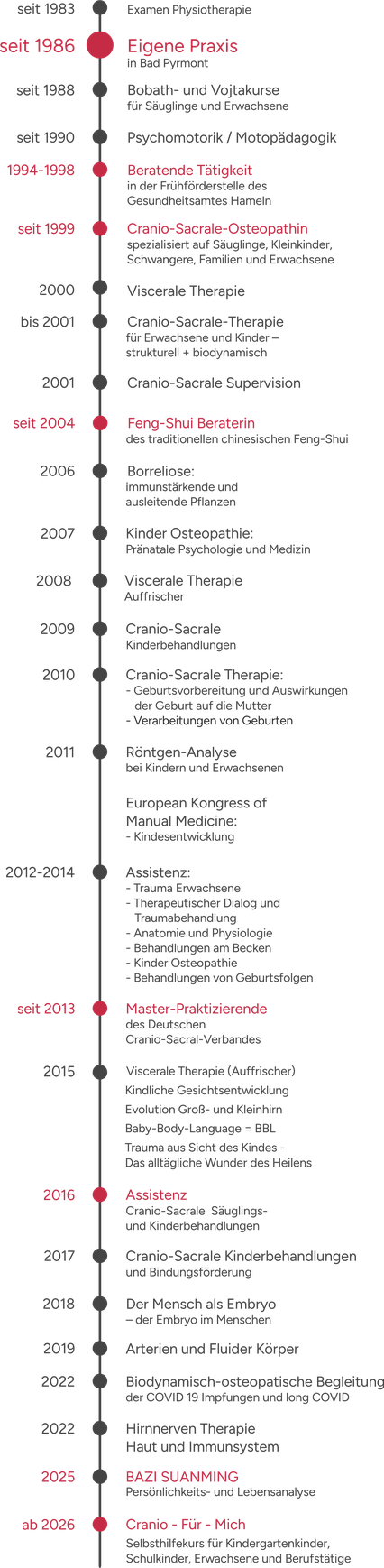 Ulrike Rosenthal, Mein Werdegang, Feng Shui, Bad Pyrmont, Physiotherapie, Cranio-Sacrale-Osteopathie, Bazi Suanming