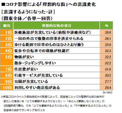 「中目黒」住みたい駅10位、私鉄で2位＠菱和パレス中目黒管理組合ブログ