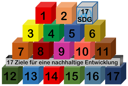 Die 17 Nachhaltigkeitsziele der Vereinten Nationen 