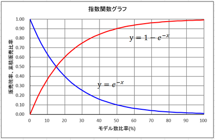 指数関数グラフ