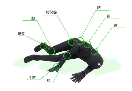人体ダミー　高齢者ダミー人形の可動関節