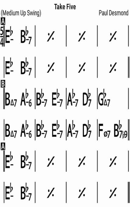 「Take Five」のコード進行