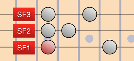 Modified Pentatonic using 3 String Fragments