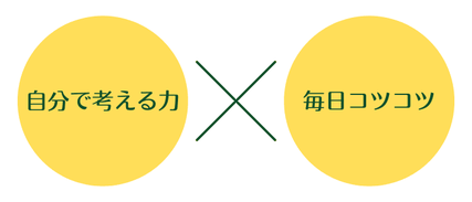 神戸市西区 井吹台東 和田なおみピアノ教室の指導方法