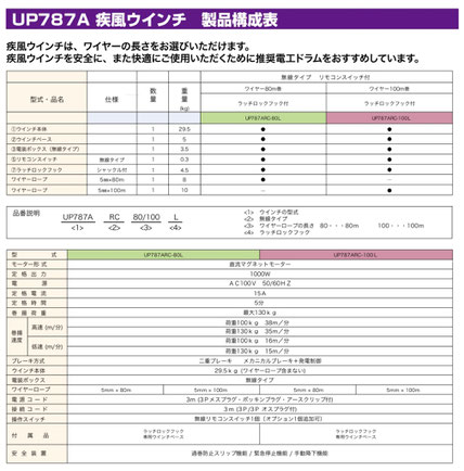 ハイスピード足場用高速ウインチ　UP787A　疾風ウインチ　製品構成