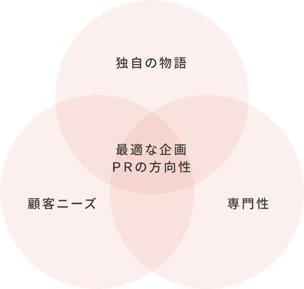 AND STORY 　名古屋　英語　イベント企画・運営　インバウンド
