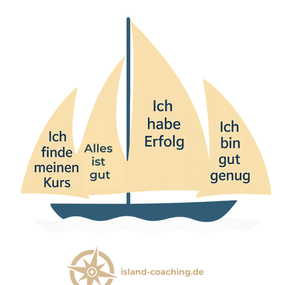 Segelboot mit Affirmationen auf den Segeln als Bespiel für den förderlichen Rückenwind im Veränderungsprozess