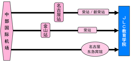 从中部国际机场出发