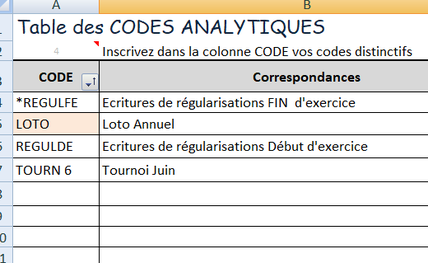 Figure 2 après TRI de A à Z