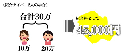 紹介制度の解説