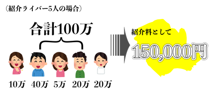 紹介料の解説