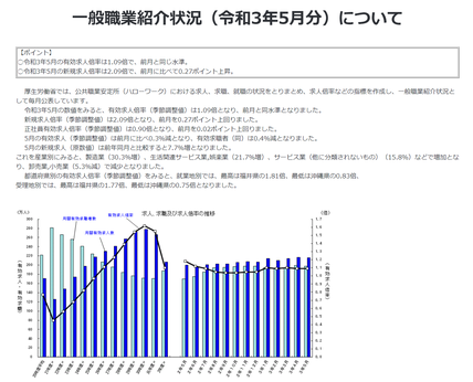 一般職業紹介状況（令和3年5月分）について　 ｜　厚生労働省 (mhlw.go.jp)