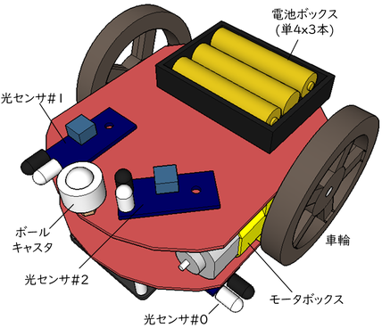 プログラミングロボットカーCube-D PGの裏面の説明図