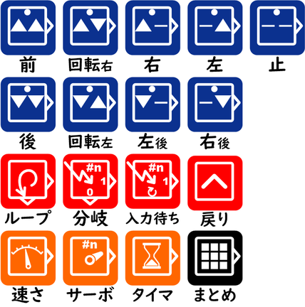 プログラミングロボットカーCube-D PGのブロックのコマンド種類