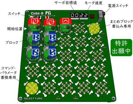 プログラミングロボットカーCube-D PGのプログラミングボードの説明図