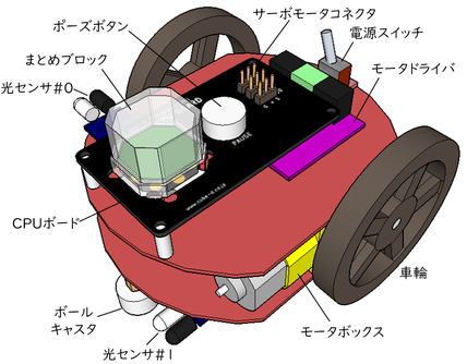 プログラミングロボットカーCube-D PGの表面の説明図