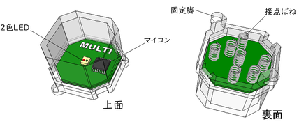 プログラミングロボットカーCube-D PGのブロックの説明図