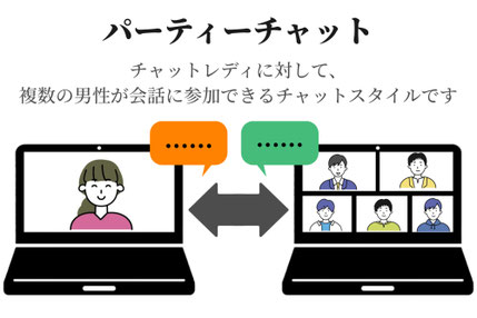 パーティーチャットの説明