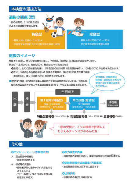 群馬県立高校入試制度,特色型,総合型