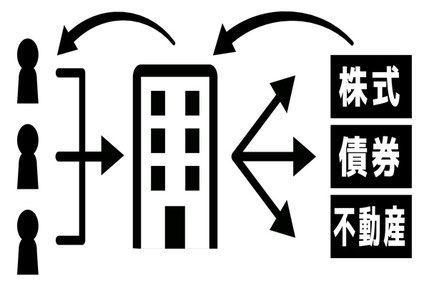 投資信託の構造