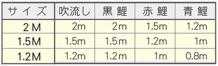 どこでもスタンドセット-鯉のぼりのサイズ表