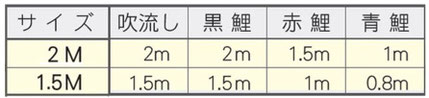 どこでもスタンドセット-鯉のぼりのサイズ表