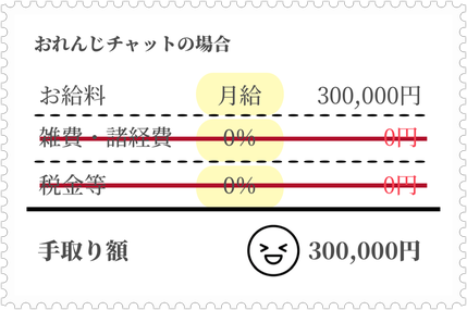 おれんじチャットの給料表