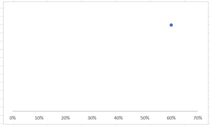 Excel Statusanzeige in Prozent im Diagramm