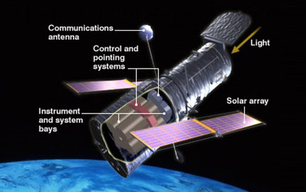 "Erkendelses øjne": Verdensrumteleskopet ”Hubble” (1)