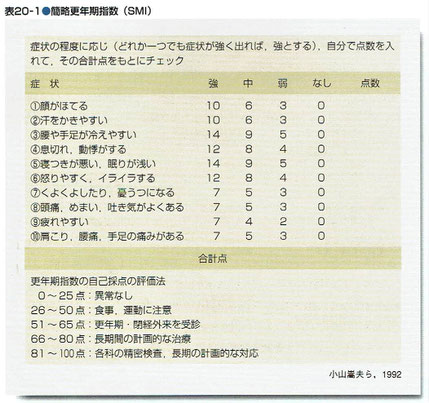 簡略更年期指数（SMI）