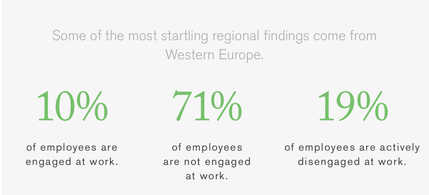 Source: Gallup "State of the Global Workplace 2017"