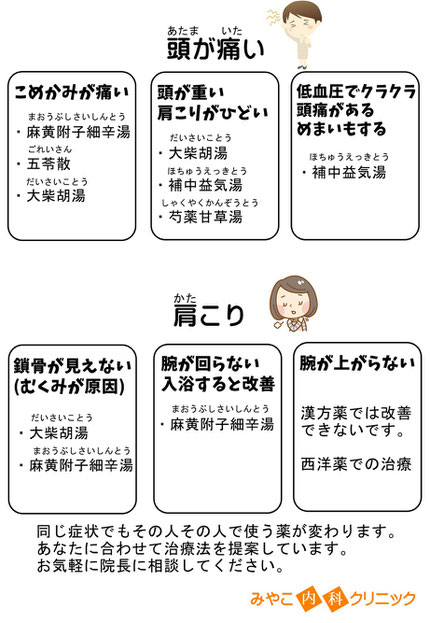 漢方薬,春日井市　漢方内科,春日井市　漢方,保険適用　漢方,ダイエット　漢方薬