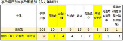 運送会社(貨物車)