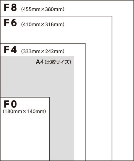 サイズ