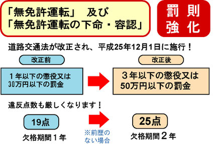 無免許運転罰則強化