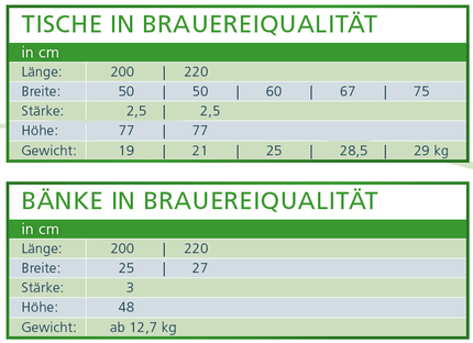 Zum Vergrößern anklicken!