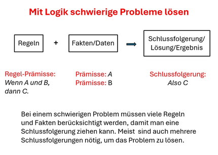 Wie Probleme lösen - Aus der Analyse einer unbefriedigenden Situation wird eine logische Schlussfolgerung gezogen, mit der das Problem gelöst werden kann - www.learn-study-work.org