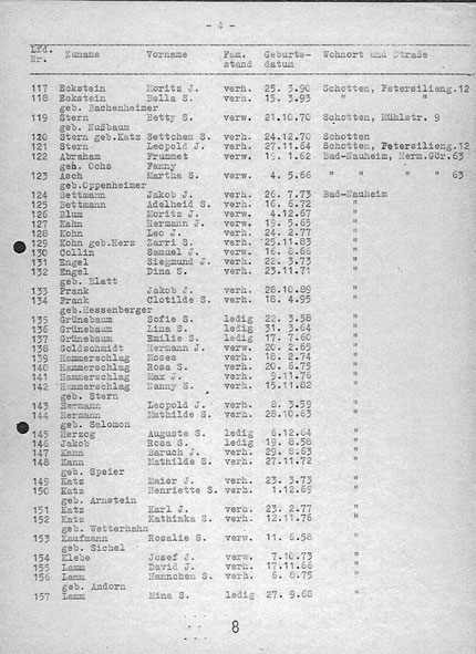 Quelle: www.statistik-des-holocaust.de