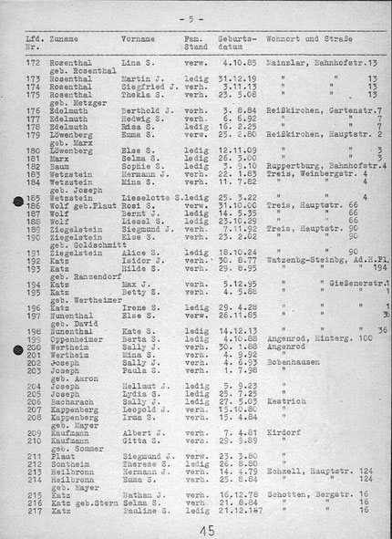 Quelle: www.statistik- des-holocaust.de